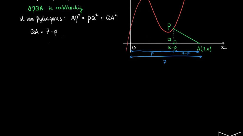 Vraag 1 2019 vwo B T2